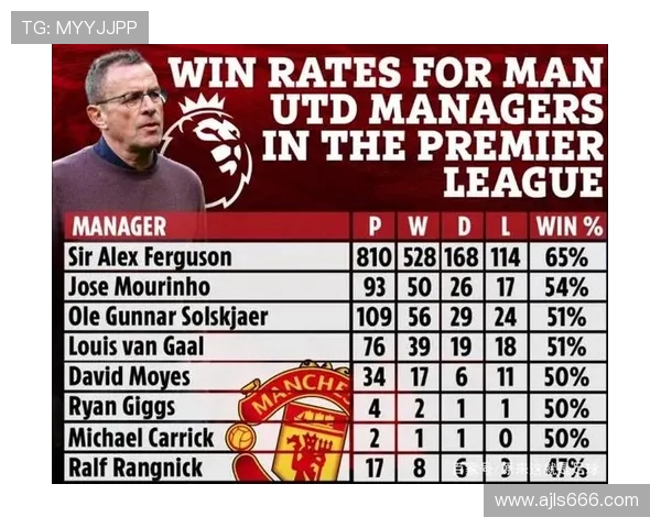 多打一人！曼联主场0-1不敌埃弗顿 3大主力沦为输球罪人